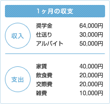 1ヶ月の支出