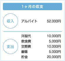 1ヶ月の支出