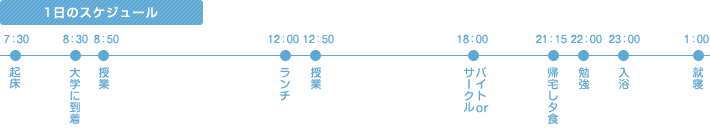 1日のスケジュール