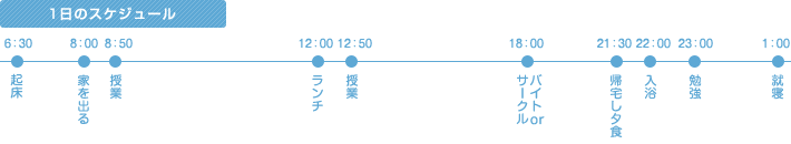 1日のスケジュール