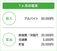 1ヶ月の支出