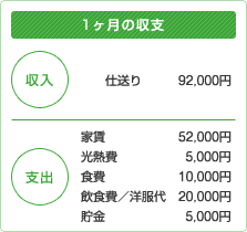 1ヶ月の支出