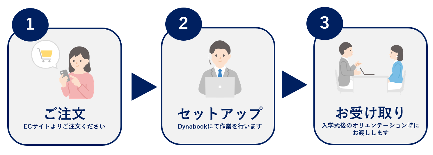 Dynabook PCの受け取りについて