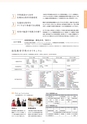 Campus Guide 2019