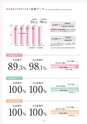 Campus Guide 2019