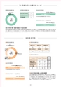 Campus Guide 2019
