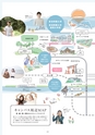 Campus Guide 2019