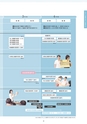 Campus Guide 2019