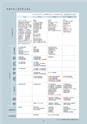 Campus Guide 2019