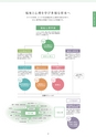 Campus Guide 2019