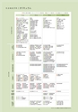 Campus Guide 2019