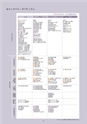 Campus Guide 2019