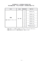 公開講座特別受講生制度募集案内　平成29年度 後期