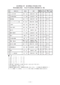 公開講座特別受講生制度　募集案内　平成30年度前期