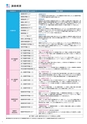 看護学研究科　看護学専攻（修士課程）