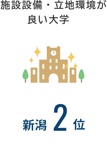 施設設備・立地環境が良い大学：新潟第2位