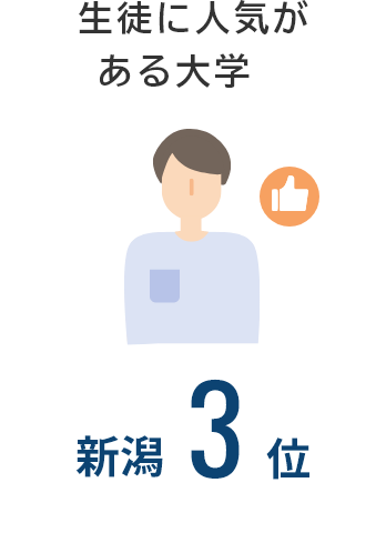 生徒に人気がある大学：新潟第3位
