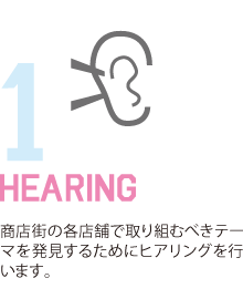 商店街の各店舗で取り組むべきテーマを発見するためにヒアリングを行います。