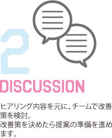 ヒアリング内容を元に、チームで改善策を検討。改善策を決めたら提案の準備を進めます。