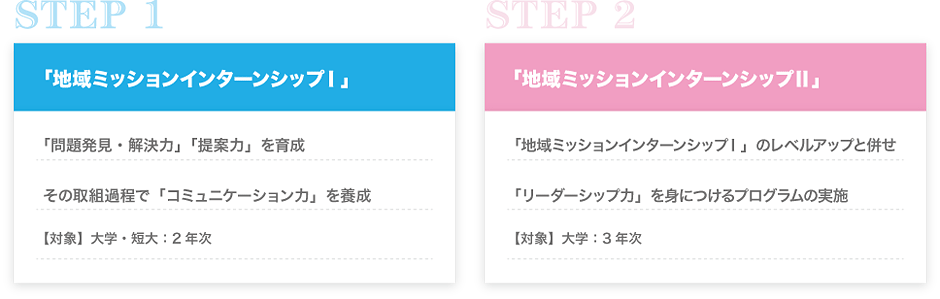 STEP